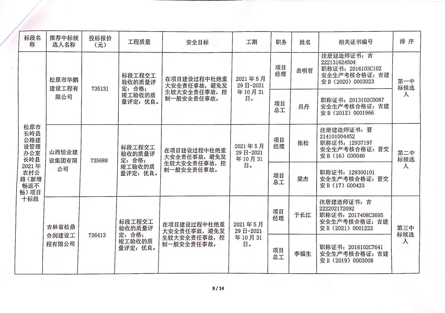 林州市公路运输管理事业单位最新项目深度研究分析