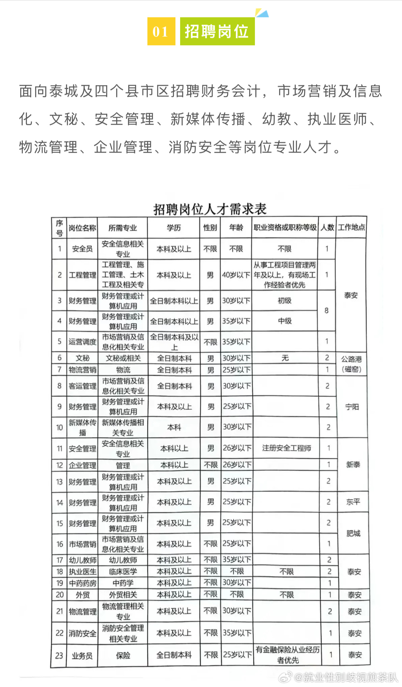 七道堰社区最新招聘信息全面解析