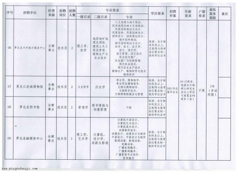 五常市成人教育事业单位新项目推动终身教育助力地方发展进程