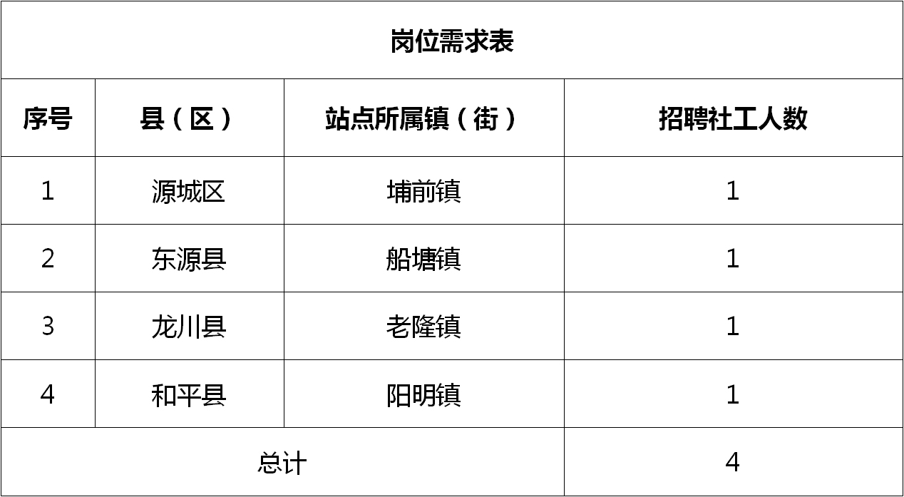 济宁市农业局最新招聘公告全面解析