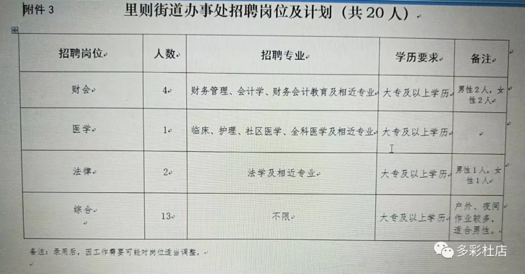 永华街道办事处最新招聘信息汇总