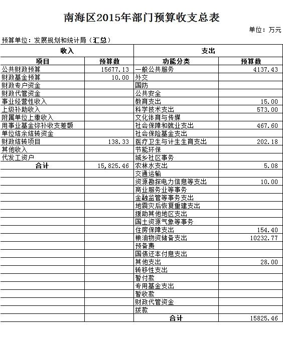 北仑区统计局最新发展规划概览