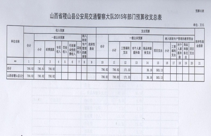 稷山县公路运输管理事业单位项目最新进展报告