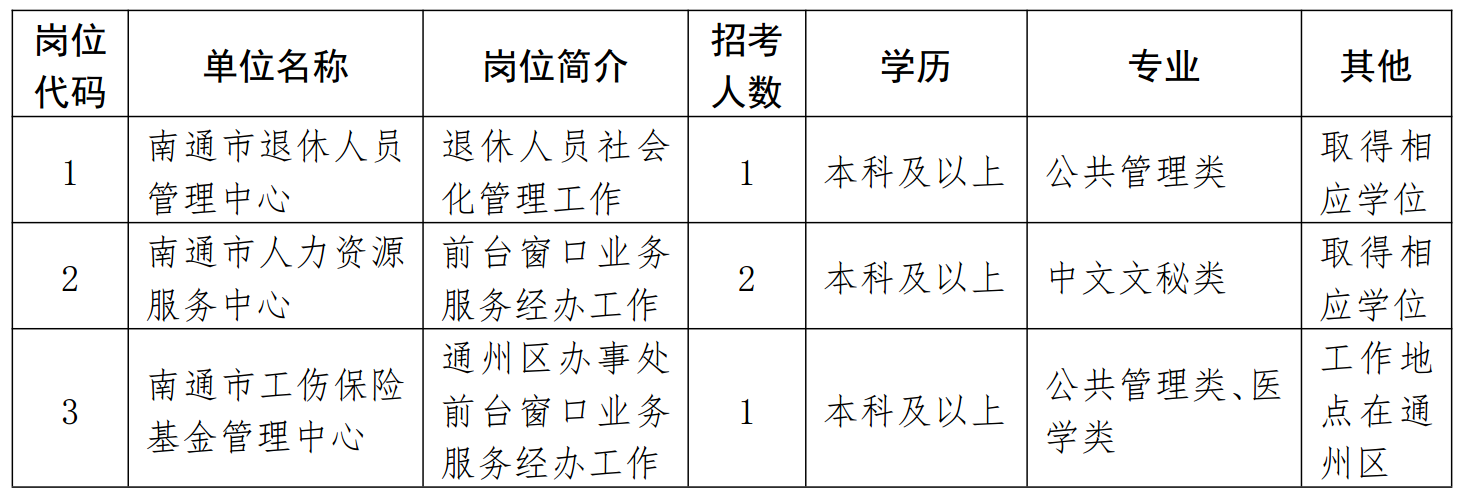 扬中市人力资源和社会保障局招聘最新信息概览