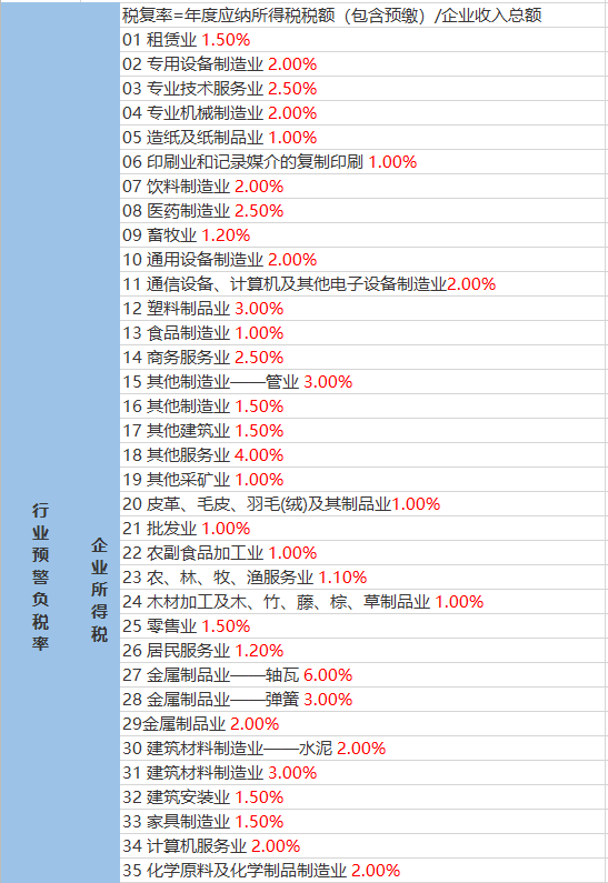 满家庙村委会天气预报更新通知