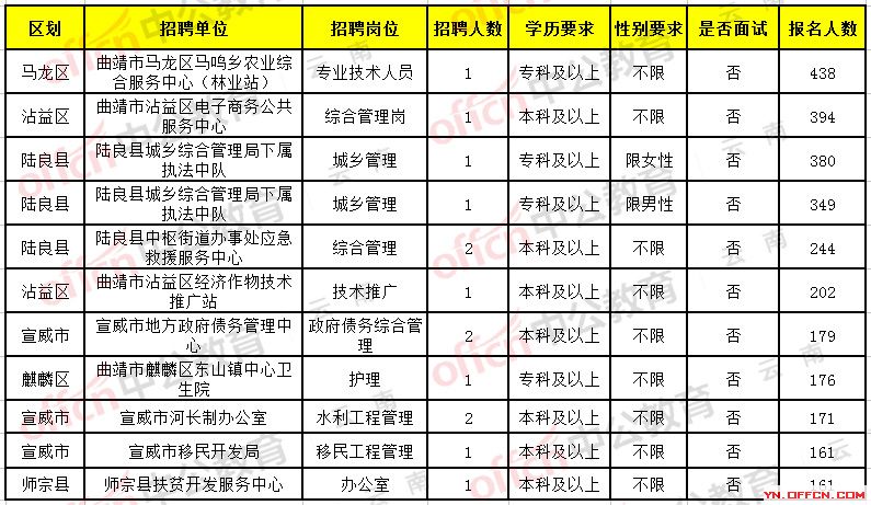 郎溪县公路运输管理事业单位招聘启事全新发布